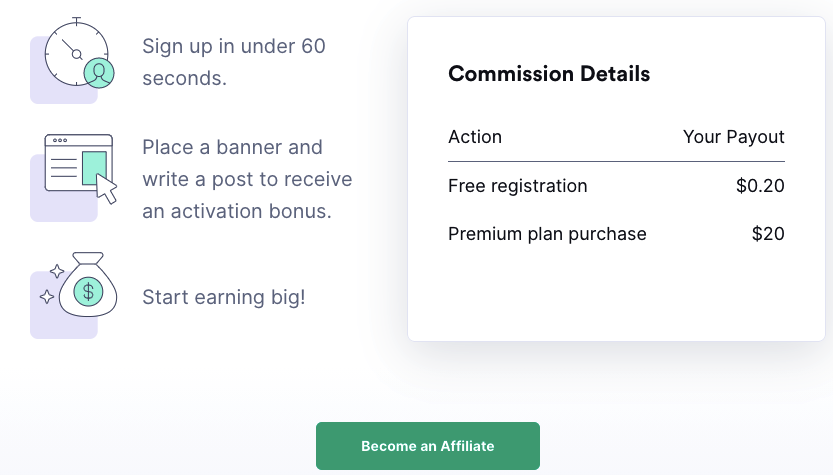 Grammarly Affiliate Signup